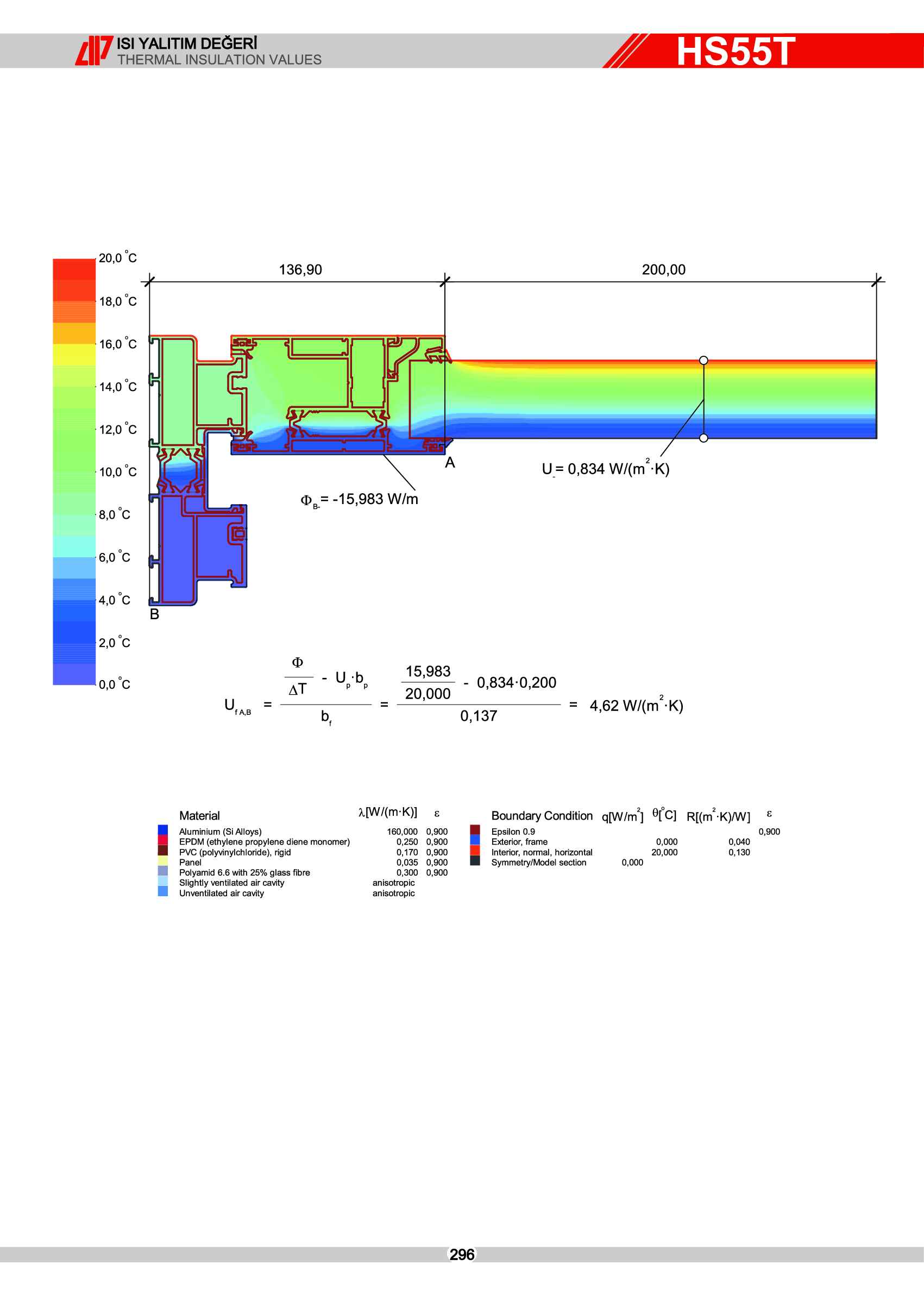 HEBESCHİEBE SÜRME ALÜMİNYUM 3